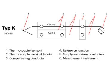 Din Rail mount Type K Thermocouple Connector